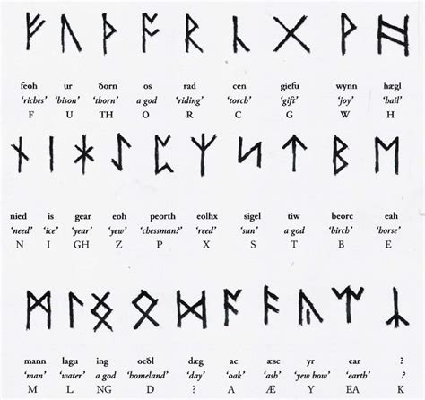 Norse fortification rune import